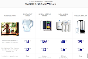 water_filter_comparison_table-290x194