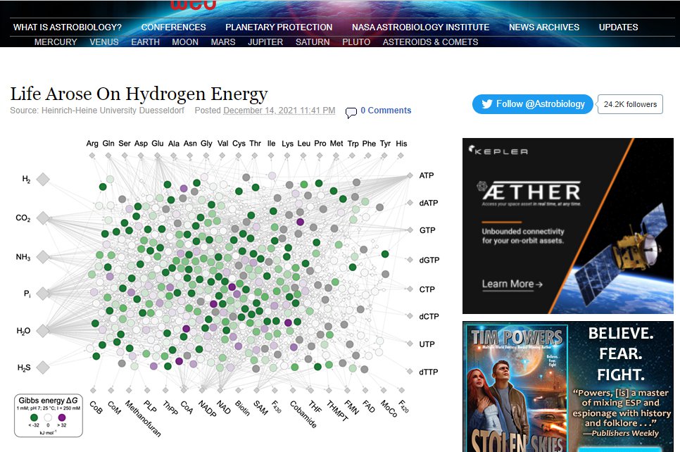 Molecular hydrogen: Where.. and when did we find it?